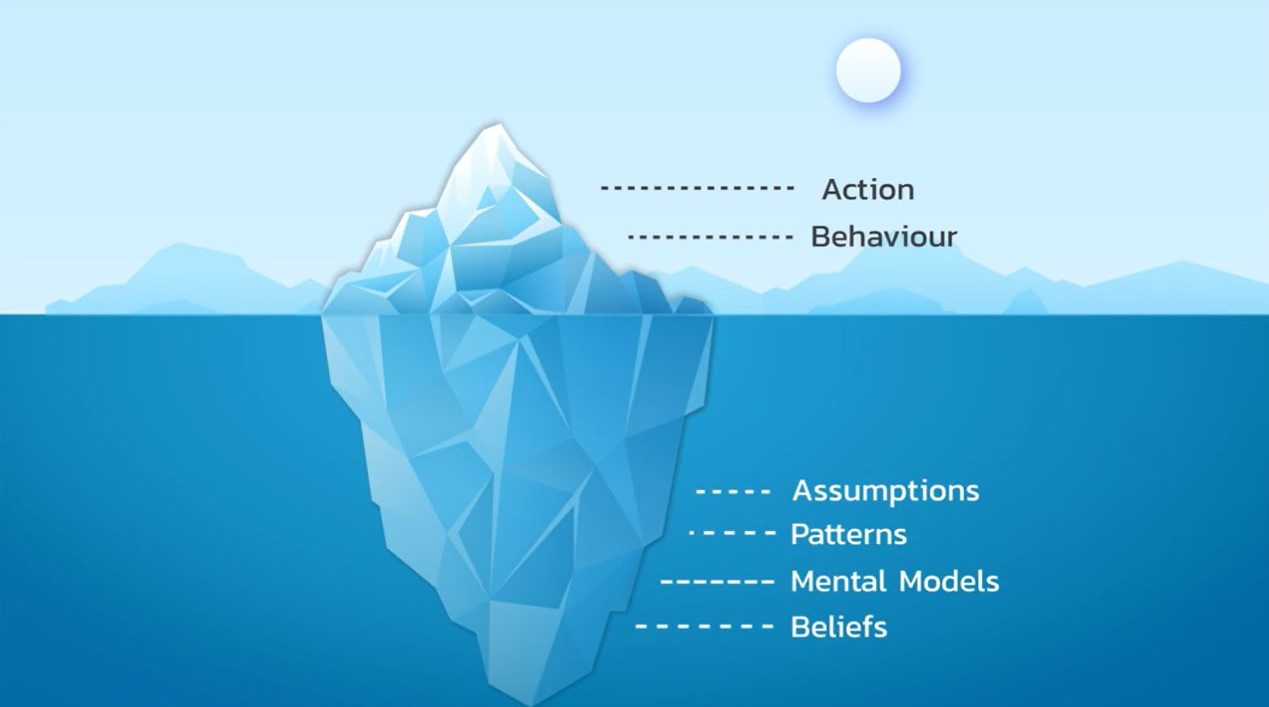 Unconscious Bias 5 posh foundation