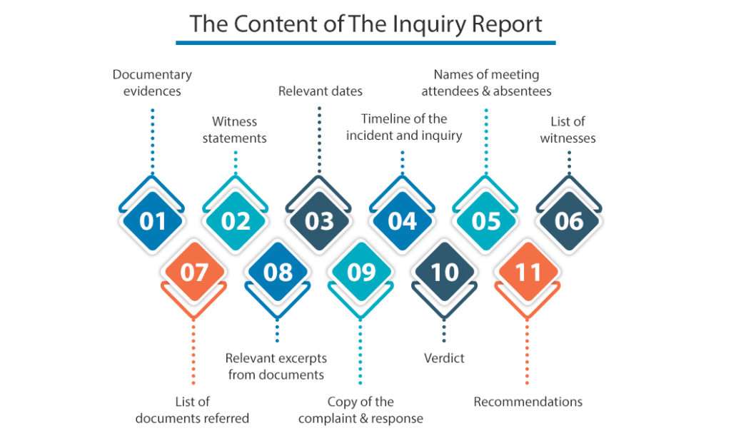 Content-of-the-inquiry-report