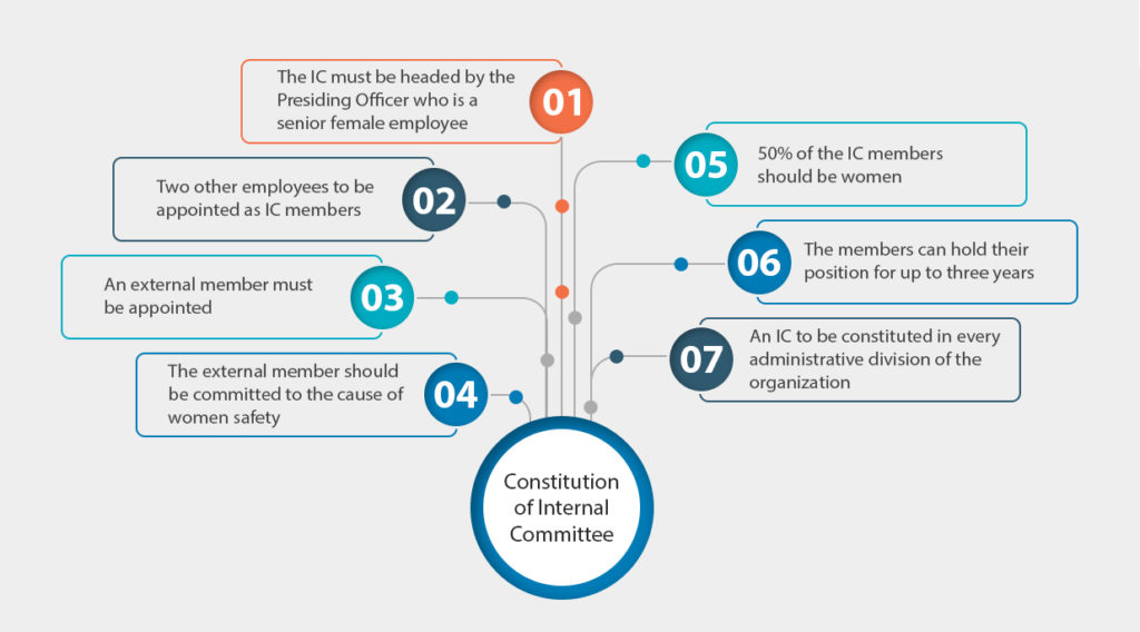 IC member Infographics