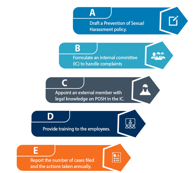 Mandatory Steps for an Organization to be POSH Compliant