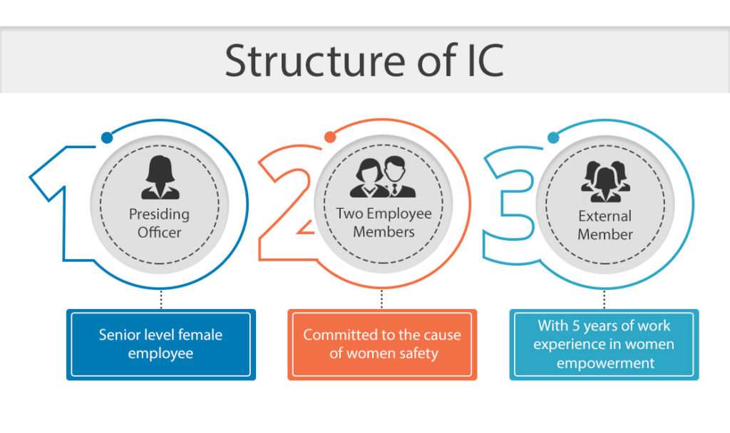 Structure-OF-IC