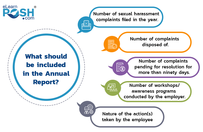 PoSH Act, 2013: Things to Know Before You Submit Annual Report with District Officer 1